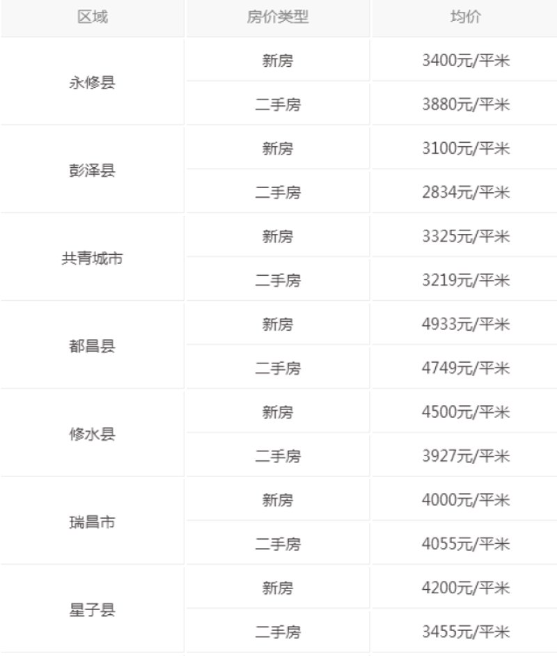 瑞昌商铺转让常见问题解答
