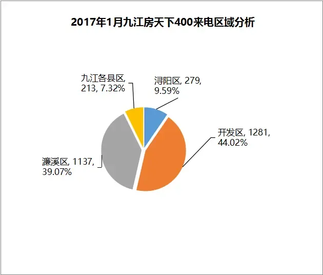 瑞昌新房楼盘